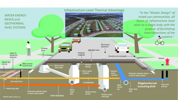 Infrastructure available for HX