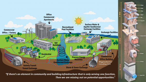 Infrastructure available for HX