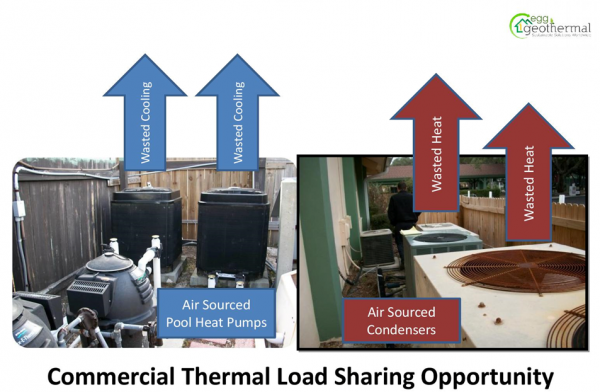 Waste Heat vs Cool Logic