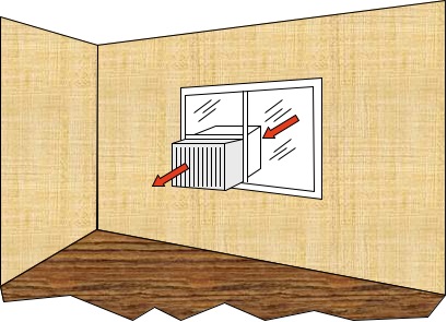 air conditioning in