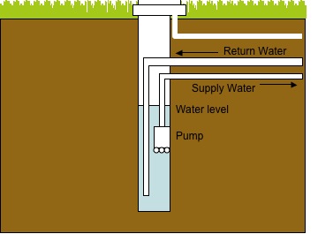 dedicated geothermal well