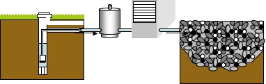 dry well