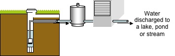 one well system