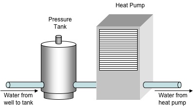 pressure tank