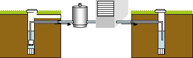 two well system
