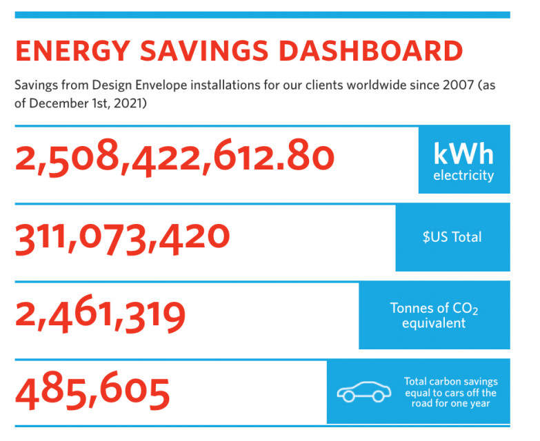 armstrong energy savings dashboard